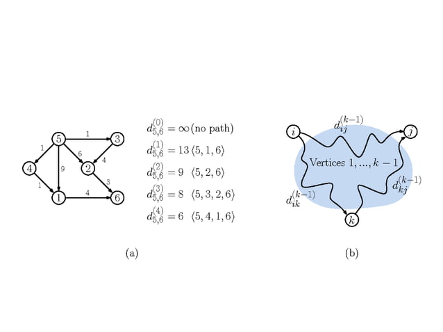 unit-4-dynamic programming | PPTX