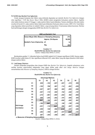 5
3.1 KMO dan Bartlett Test Sphericity
Untuk menguji ketepatan dari faktor yang terbentuk digunakan uji statistik Bartlett Test Sphericity dengan
nilai signifikan < 0.05 dan Kaiser Mayer Olkin (KMO) untuk mengetahui kelayakan analisis faktor. Apabila
nilai indeks berkisar antara 0.5 hingga 1, maka analisis faktor layak dilakukan. Namun sebaliknya, bila nilai indeks
tersebut di bawah 0.5, maka analisis faktor tidak layak dilakukan (Suliyanto dalam Lestari, 2005:123). Total faktor
yang digunakan dalam penelitian ini adalah 6 faktor, yang tertuang dalam 14 pernyataan dalam kuesioner. Berikut
hasil perhitungan dengan menggunakan KMO dan Bartlett Test Sphericity:
KMO and Bartlett's Test
Kaiser-Meyer-Olkin Measure of Sampling Adequacy.
Approx. Chi-Square
Bartlett's Test of Sphericity df
Sig.
.612
64.269
15
.000
Gambar 3.1
Hasil KMO dan Barlett Test Sphericity
Sumber: Olahan Data SPSS 21 (2016)
Berdasarkan gambar 3.1 diketahui bahwa hasil KMO adalah 0,612 dengan signifikansi 0,000. Karena angka
KMO tersebut sudah diatas 0,5 dan signifikansi dibawah 0,05, maka faktor yang ada dapat dianalisis lebih lanjut
dengan analisis faktor.
3.1 Anti Image Matrices
Setelah melakukan pengolahan data dengan KMO dan Bartlett Test Sphericity, langkah selanjutnya yaitu
melihat korelasi antarvariabel independen yang dapat dilihat pada tabel Anti Image Matrices dengan
memerhatikan nilai Measure of Sampling Adequacy (MSA) sebagai berikut:
Gambar 3.1
Hasil KMO dan Barlett Test Sphericity
Anti-image Matrices
V1 V2 V3 V4 V5 V6
V1
V2
Anti-image V3
Covariance V4
V5
V6
V1
V2
Anti-image V3
Correlation V4
V5
V6
.839 -.152 -.027 -.047 -.215 .050
-.152 .798 .097 .114 -.081 -.255
-.027 .097 .866 .045 -.005 -.262
-.047 .114 .045 .742 -.242 -.197
-.215 -.081 -.005 -.242 .692 -.094
.050 -.255
-.186
-.262
-.031
-.197
-.059
-.094
-.283
.645
.067
.662a
-.186 .549a .116 .148 -.109 -.355
-.031 .116 .502a .056 -.007 -.350
-.059 .148 .056 .619a -.337 -.285
-.283 -.109 -.007 -.337 .688a -.141
.067 -.355 -.350 -.285 -.141 .591a
a. Measures of Sampling Adequacy(MSA)
Sumber: Olahan Data SPSS 21 (2016)
ISSN : 2355-9357 e-Proceeding of Management : Vol.3, No.2 Agustus 2016 | Page 1763
 