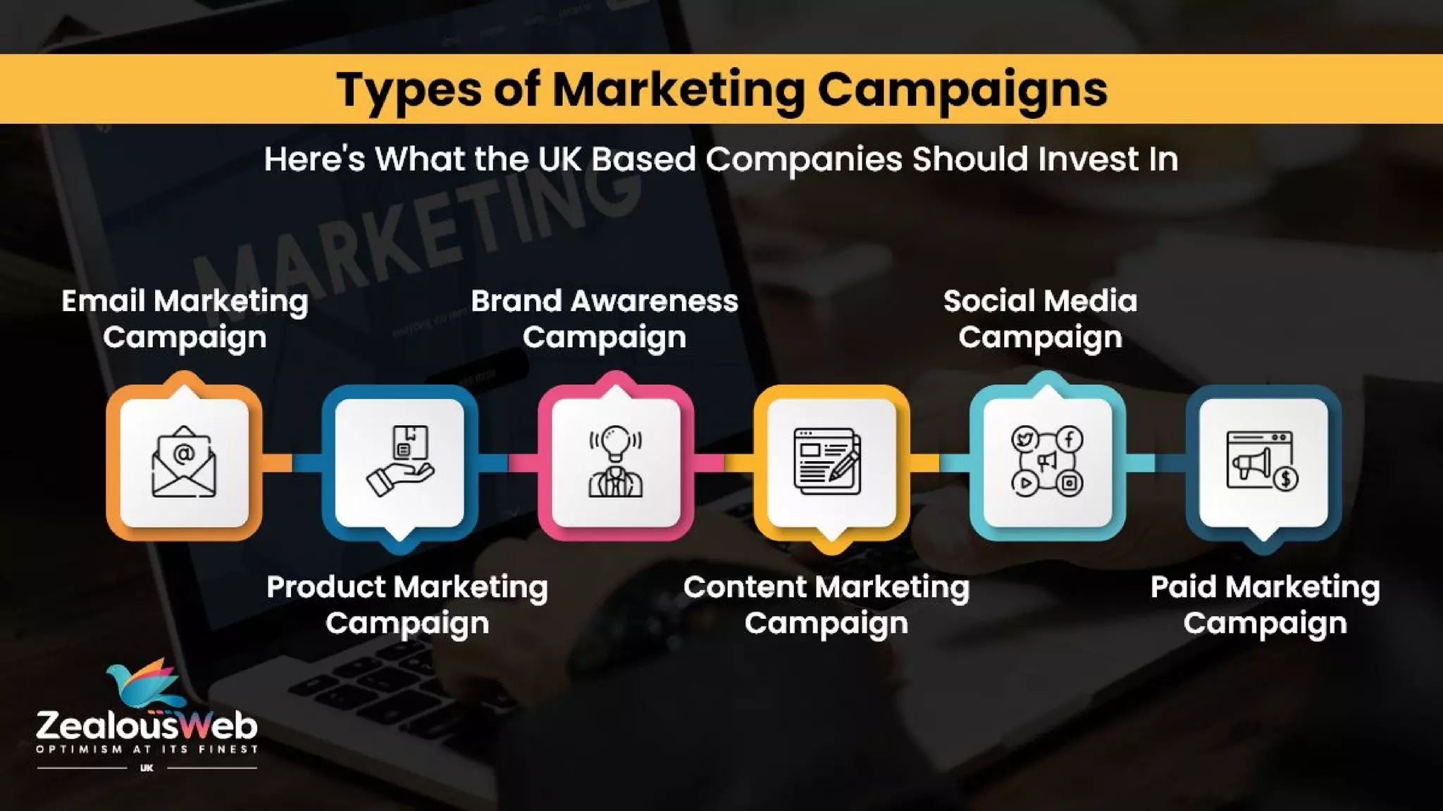 5 Types of Marketing campaign | PPT image.