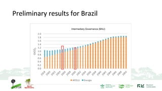 WP 4.2. Policy Scenario building - UFMG & CIT