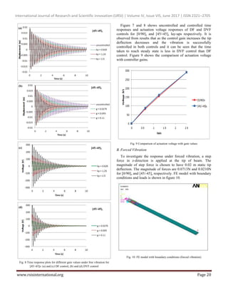 International Journal of Research and Scientific Innovation (IJRSI) | Volume IV, Issue VIS, June 2017 | ISSN 2321–2705
www.rsisinternational.org Page 20
Fig. 8 Time response plots for different gain values under free vibration for
[45/-45]s: (a) and (c) DF control, (b) and (d) DVF control
Figure 7 and 8 shows uncontrolled and controlled time
responses and actuation voltage responses of DF and DVF
controls for [0/90]s and [45/-45]s lay-ups respectively. It is
observed from results that as the control gain increases the tip
deflection decreases and the vibration is successfully
controlled in both controls and it can be seen that the time
taken to reach steady state is less in DVF control than DF
control. Figure 9 shows the comparison of actuation voltage
with controller gains.
Fig. 9 Comparison of actuation voltage with gain values
B. Forced Vibration
To investigate the response under forced vibration, a step
force in z-direction is applied at the tip of beam. The
magnitude of step force is chosen to have 0.02 m static tip
deflection. The magnitude of forces are 0.0713N and 0.0210N
for [0/90]s and [45/-45]s respectively. FE model with boundary
conditions and loads is shown in figure 10.
Fig. 10 FE model with boundary conditions (forced vibration)
(d)
(c)
(b)
(a)
[45/-45]s
[45/-45]s
[45/-45]s
[45/-45]s
 