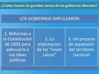 ¿Cuáles fueron las grandes tareas de los gobiernos liberales?
LOS GOBIERNOS IMPULSARON
1. Reformas a
la Constitución
de 1833 para
adecuarla a
sus ideas
políticas
2. La
elaboración
de las “Leyes
Laicas”
3. Un proceso
de expansión
del territorio
nacional
 