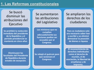 1. Las Reformas constitucionales
Se buscó
disminuir las
atribuciones del
Ejecutivo
Se prohibió la reelección
inmediata del presidente
de la República y el
período presidencial se
mantenía en cinco años
Disminuyen las
facultades del Presidente
de República durante
estados de excepción.
Se aumentaron
las atribuciones
del Legislativo
Los ministros que no
cumplían
adecuadamente sus
funciones podían ser
acusados por el
Congreso.
Se rebajó el quórum para
que sesionara el
Congreso.
Se ampliaron los
derechos de los
ciudadanos
Para se ciudadano solo
era necesario saber leer
y escribir y se eliminó
demostrar la posesión
de bienes o riqueza
El reconocimiento de
derechos individuales
como el derecho de
reunión, el de
asociación, la libertad de
enseñanza y de
imprenta.
 