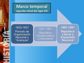Marco temporal
segunda mitad del siglo XIX
1823-1831
Período de
Organización
Nacional o
“Anarquía”
1831-1861
República
Conservadora
o Autoritaria
1861-1891
República
Liberal y
Expansión
Nacional
 