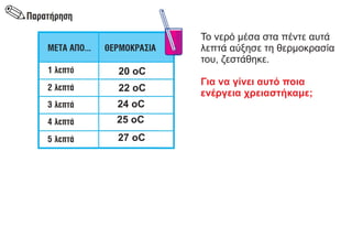 20 οC
27 οC
25 οC
24 οC
22 οC
Το νερό μέσα στα πέντε αυτά
λεπτά αύξησε τη θερμοκρασία
του, ζεστάθηκε.
Για να γίνει αυτό ποια
ενέργεια χρειαστήκαμε;
 