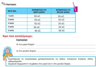 60 οC
55 οC
52 οC
50 οC
48 οC
20 οC
22 οC
23 οC
24 οC
26 οC
Άρα πού καταλήγουμε;
 
