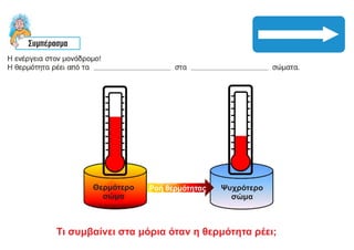 Ροή θερμότητας
Θερμότερο
σώμα
Ψυχρότερο
σώμα
Τι συμβαίνει στα μόρια όταν η θερμότητα ρέει;
 