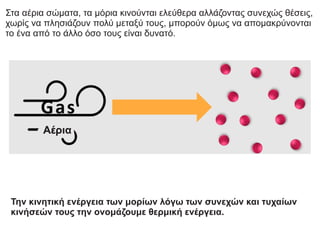 Στα αέρια σώματα, τα μόρια κινούνται ελεύθερα αλλάζοντας συνεχώς θέσεις,
χωρίς να πλησιάζουν πολύ μεταξύ τους, μπορούν όμως να απομακρύνονται
το ένα από το άλλο όσο τους είναι δυνατό.
Αέρια
Την κινητική ενέργεια των μορίων λόγω των συνεχών και τυχαίων
κινήσεών τους την ονομάζουμε θερμική ενέργεια.
 