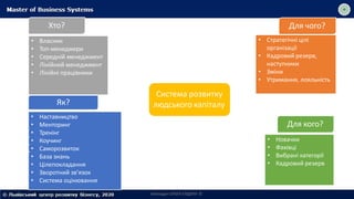 Система розвитку
людського капіталу
Як?
• Наставництво
• Менторинг
• Тренінг
• Коучинг
• Саморозвиток
• База знань
• Цілепокладання
• Зворотний зв’язок
• Система оцінювання
Для чого?
• Стратегічні цілі
організації
• Кадровий резерв,
наступники
• Зміни
• Утримання, лояльність
Для кого?
• Новачки
• Фахівці
• Вибрані категорії
• Кадровий резерв
Хто?
• Власник
• Топ-менеджери
• Середній менеджмент
• Лінійний менеджмент
• Лінійні працівники
Викладач ОЛЬГА САДОХА ©
 