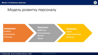 Модель розвитку персоналу
Інтегрування:
В роботу
В організацію
В культуру
Підсилення:
SMART цілі
Плани розвитку
Коучинг
Тренінг
Утримання:
Оцінка
Зворотний зв’язок
Визнання
Викладач ОЛЬГА САДОХА ©
 