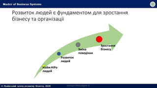 Розвиток людей є фундаментом для зростання
бізнесу та організації
Розвиток
людей
Найм НіРо
людей
Зміна
поведінки
Зростання
бізнесу
Викладач ОЛЬГА САДОХА ©
 
