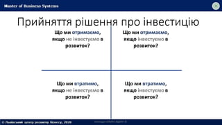 Прийняття рішення про інвестицію
Що ми отримаємо,
якщо інвестуємо в
розвиток?
Викладач ОЛЬГА САДОХА ©
Що ми отримаємо,
якщо не інвестуємо в
розвиток?
Що ми втратимо,
якщо інвестуємо в
розвиток?
Що ми втратимо,
якщо не інвестуємо в
розвиток?
 