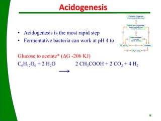 16. MICROBIOLOGY AND BIOCHEMISTRY OF BIOGAS PRODUCTION.ppt
