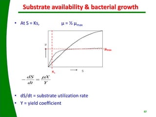 16. MICROBIOLOGY AND BIOCHEMISTRY OF BIOGAS PRODUCTION.ppt