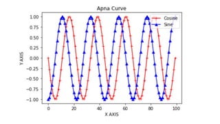 16. Data VIsualization using PyPlot.pdf