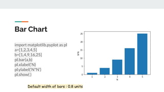 16. Data VIsualization using PyPlot.pdf