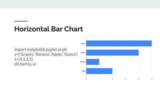 16. Data VIsualization using PyPlot.pdf
