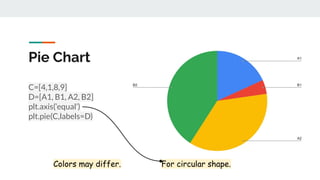 16. Data VIsualization using PyPlot.pdf