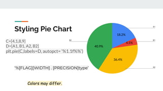 16. Data VIsualization using PyPlot.pdf