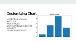 16. Data VIsualization using PyPlot.pdf