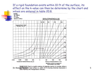 If a rigid foundation exists within 10 ft of the surface, its
effect on the k-value can then be determine by the chart and
values are entered in table 20.8.
Dr. Rizwan Memon 5
 