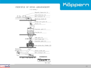 Cemtech Presentation | PDF