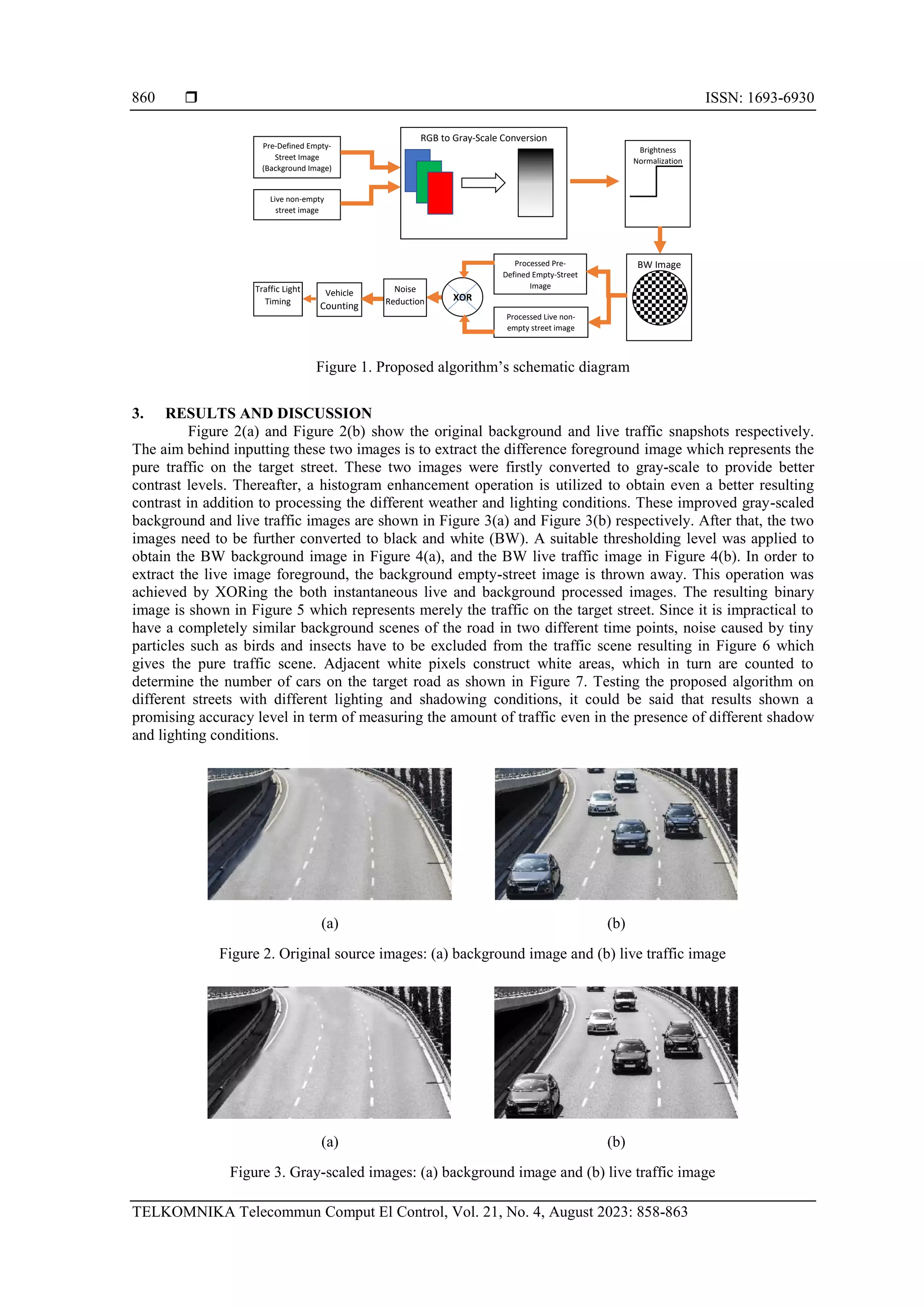  ISSN: 1693-6930
TELKOMNIKA Telecommun Comput El Control, Vol. 21, No. 4, August 2023: 858-863
860
Figure 1. Proposed algorithm’s schematic diagram
3. RESULTS AND DISCUSSION
Figure 2(a) and Figure 2(b) show the original background and live traffic snapshots respectively.
The aim behind inputting these two images is to extract the difference foreground image which represents the
pure traffic on the target street. These two images were firstly converted to gray-scale to provide better
contrast levels. Thereafter, a histogram enhancement operation is utilized to obtain even a better resulting
contrast in addition to processing the different weather and lighting conditions. These improved gray-scaled
background and live traffic images are shown in Figure 3(a) and Figure 3(b) respectively. After that, the two
images need to be further converted to black and white (BW). A suitable thresholding level was applied to
obtain the BW background image in Figure 4(a), and the BW live traffic image in Figure 4(b). In order to
extract the live image foreground, the background empty-street image is thrown away. This operation was
achieved by XORing the both instantaneous live and background processed images. The resulting binary
image is shown in Figure 5 which represents merely the traffic on the target street. Since it is impractical to
have a completely similar background scenes of the road in two different time points, noise caused by tiny
particles such as birds and insects have to be excluded from the traffic scene resulting in Figure 6 which
gives the pure traffic scene. Adjacent white pixels construct white areas, which in turn are counted to
determine the number of cars on the target road as shown in Figure 7. Testing the proposed algorithm on
different streets with different lighting and shadowing conditions, it could be said that results shown a
promising accuracy level in term of measuring the amount of traffic even in the presence of different shadow
and lighting conditions.
(a) (b)
Figure 2. Original source images: (a) background image and (b) live traffic image
(a) (b)
Figure 3. Gray-scaled images: (a) background image and (b) live traffic image
Vehicle
Counting
Traffic Light
Timing
Processed Pre-
Defined Empty-Street
Image
Processed Live non-
empty street image
Pre-Defined Empty-
Street Image
(Background Image)
Live non-empty
street image
RGB to Gray-Scale Conversion
BW Image
Brightness
Normalization
Noise
Reduction XOR
(a) Background Image (b) Live Traffic Image
(a) Background Image (b) Live Traffic Image
(a) Gray-scaled Background Image (b) Gray-scaled Live Traffic Image
(a) Gray-scaled Background Image (b) Gray-scaled Live Traffic Image
 