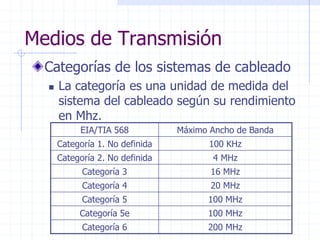 Medios de Transmisión
Categorías de los sistemas de cableado
 La categoría es una unidad de medida del
sistema del cableado según su rendimiento
en Mhz.
EIA/TIA 568 Máximo Ancho de Banda
Categoría 1. No definida 100 KHz
Categoría 2. No definida 4 MHz
Categoría 3 16 MHz
Categoría 4 20 MHz
Categoría 5 100 MHz
Categoría 5e 100 MHz
Categoría 6 200 MHz
 