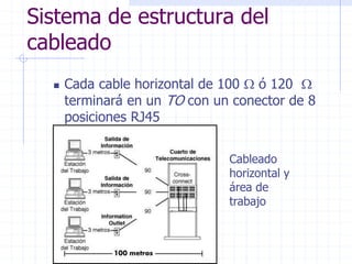 Sistema de estructura del
cableado
 Cada cable horizontal de 100  ó 120 
terminará en un TO con un conector de 8
posiciones RJ45
Cableado
horizontal y
área de
trabajo
 