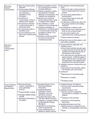 16.G Quality by design (QbD).docx