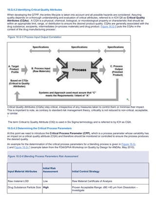 16.G Quality by design (QbD).docx