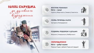 Життєві помилки
Мета ― гроші
Скупість | Жорстокість | Зневага | Самотність
Поява привида Марлі
Засторога | Попередження
Минулого | Теперішнього | Майбутнього
Різдвяна подорож з Духами
Переродження
Мета ― добрі справи
Поважає Різдво | Добрий | Радісний | Щедрий
Шлях Скруджа
до духовного
відродження
 