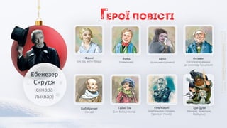 Три Духи
(Минуле, Теперішнє,
Майбутнє)
тінь Марлі
(компаньйон Скруджа,
7 років як помер)
Тайні Тім
(син Боба, інвалід)
Боб Кречит
(писар)
Фезівиг
(господар крамниці,
де замолоду працював)
Белл
(колишня наречена)
Фред
(племінник)
Фанні
(сестра, мати Фреда)
ГЕрої повісті
Ебенезер
Скрудж
(скнара-
лихвар)
 