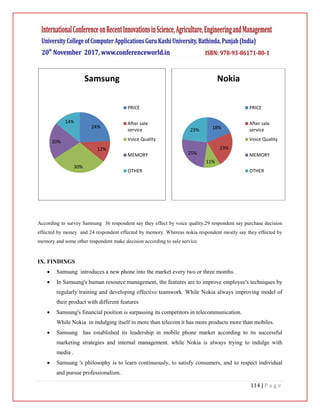114 | P a g e
According to survey Samsung 36 respondent say they effect by voice quality,29 respondent say purchase decision
effected by money and 24 respondent effected by memory. Whereas nokia respondent mostly say they effected by
memory and some other respondent make decision according to sale service.
IX. FINDINGS
 Samsung introduces a new phone into the market every two or three months.
 In Samsung's human resource management, the features are to improve employee's techniques by
regularly training and developing effective teamwork. While Nokia always improving model of
their product with different features
 Samsung's financial position is surpassing its competitors in telecommunication.
While Nokia in indulging itself in more than telecom it has more products more than mobiles.
 Samsung has established its leadership in mobile phone market according to its successful
marketing strategies and internal management. while Nokia is always trying to indulge with
media .
 Samsung 's philosophy is to learn continuously, to satisfy consumers, and to respect individual
and pursue professionalism.
18%
23%
11%
25%
23%
Nokia
PRICE
After sale
service
Voice Quality
MEMORY
OTHER
24%
12%
30%
20%
14%
Samsung
PRICE
After sale
service
Voice Quality
MEMORY
OTHER
 
