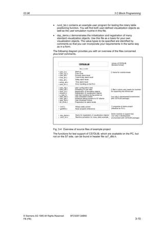 Cs7 Form.pdf Sinumerik-840D-PLC-Manual.pdf