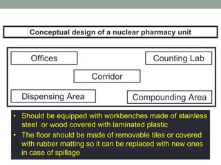 Dispensing Area
Counting Lab
Compounding Area
Offices
Corridor
Conceptual design of a nuclear pharmacy unit
• Should be equipped with workbenches made of stainless
steel or wood covered with laminated plastic
• The floor should be made of removable tiles or covered
with rubber matting so it can be replaced with new ones
in case of spillage
 