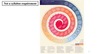 Not a syllabus requirement
76
 