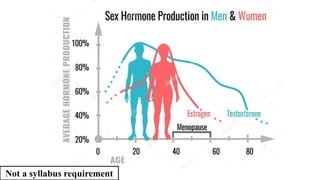 Not a syllabus requirement
 