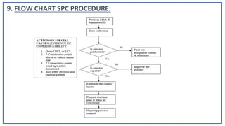 9. FLOW CHART SPC PROCEDURE:
 