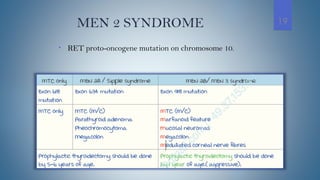 16. Carcinoma Thyroid powerpoint presentation.ppt