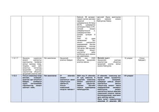 байхгүй, 98 өргөдөл,
гомдол хүлээн авснаас
хариугүй 2,
шийдвэрлэсэн 94 буюу
98.0%, шийдвэрлэх
шатандаа 3 буюу 2.0%,
хугацаа хоцорч
шийдвэрлэгдсэн 2,
шийдвэрлэлтийн
дундаж хугацаа 8
хоног.
Нийт 43 удаа
төлөвлөгөөт бус
хяналт шалгалтын
удирдамжийг батлан
давхардсан тоогоор
146 иргэн, 396 хуулийн
этгээдэд хяналт
шалгалтыг хийж
холбогдох арга хэмжээ
авч ажилласан.
зөрчлийг бүрэн арилгуулах
арга хэмжээг зохион
байгуулсан байна.
1.12.1.7 Эрсдэлд суурилсан
хяналт шалгалтыг
хэрэгжүүлэх, төлөвлөх
ажлын хүрээнд газар,
геодези, зураг зүйн
хяналтын чиглэлээр
эрсдэлийн шалгуур
үзүүлэлтээр объектын
эрсдэлийн үнэлгээ хийх
Үйл ажиллагаа Эрсдэлийг
үнэлсэн байдал
2024 онд 2305
объектод эрсдэлийн
үнэлгээ хийсэн.
Жилийн эцэст:
Эрсдэлийн шалгуур
үзүүлэлтээр объектын
эрсдэлийг үнэлэх ажлыг
зохион байгуулах
IV улирал Улсын
байцаагч
1.12.3 Улсын хэмжээнд газар
өмчлөл, эзэмшил,
ашиглах эрх олголтын
байдал, салбарын
хууль тогтоомжийн
хэрэгжилтэд хяналт
шалгалт хийх;
Үйл ажиллагаа 21 аймгийн
хяналт
шалгалтын ажил
гүйцэтгэсэн
тайлан-21,
Улсын
хэмжээний
нэгдсэн тайлан-1
2024 онд 21 аймгийн
41 сум, нийслэл, 9
дүүргийн хэмжээнд
хяналт шалгалтын
ажил гүйцэтгэж,
тайланг Засгийн
газрын хуралдаанд
танилцуулсан.
21 аймгийн хэмжээнд эрх
бүхий албан тушаалтны
гаргасан захирамж,
шийдвэрт хийсэн хяналт
шалгалтын ажлын
гүйцэтгэлд хяналт тавьж
шаардлагатай засварыг
хийлгүүлэх, хяналт
шалгалтын ажлын аймгийн
хэмжээний нэгдсэн тайлан
боловсруулахад мэргэжил
арга зүйгээр хангах;
Орон нутагт томилолтоор
ажиллаж 21 аймгийн 289
I-IV улирал
 