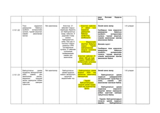 авах боломж бүрдсэн
байна.
2.10.1.22
Тоон мэдээлэл
дамжуулах байнгын
холболт, интернэтийн
сүлжээ, түүний аюулгүй,
хэвийн ажиллагааг
хангах
Үйл ажиллагаа Агентлаг, 21
аймгийн Газрын
харилцаа, барилга,
хот байгуулалтын
газар, нийслэл, 9
дүүргийн Газар
зохион
байгуулалтын
алба, 330 сум, 6
тосгоны Газрын
даамлын VPN
тусгаарласан
сүлжээ, 21 аймгийн
сүлжээний
төхөөрөмжийн
хэвийн үйл
ажиллагаа
- Агентлаг, нийслэл,
21 аймаг тоон
мэдээлэл
дамжуулах
байнгын
холболтод
холбогдсон.
- Мэдээллийн
аюулгүй байдлын
газрын Төрийн
хамгаалагдсан
нэгдсэн сүлжээнд
холбогдсон.
Агентлаг, нийслэл, 21
аймаг, 346 цэг /сум,
суурин, GNSS БАС/
интернэтийн сүлжээнд
холбогдсон.
Эхний хагас жилд:
Салбарын тоон мэдээлэл
дамжуулах байнгын
холболт, интернэтийн
сүлжээ, түүний аюулгүй,
хэвийн ажиллагааг хангаж
ажилласан байна.
Жилийн эцэст:
Салбарын тоон мэдээлэл
дамжуулах байнгын
холболт, интернэтийн
сүлжээ, түүний аюулгүй,
хэвийн ажиллагааг хангаж
ажилласан байна.
I-IV улирал
2.10.1.23
Байгууллагын цахим
хуудасны хөгжүүлэлтийг
хийх, хэвийн үйл
ажиллагааг хангах,
мэдээлэл оруулах
ажлыг хариуцсан албан
хаагчтай хамтран
гүйцэтгэх
Үйл ажиллагаа Байгууллагын
цахим хуудсын
нэмэлт хөгжүүлэлт,
оруулсан
мэдээллийн тоо
- Байгууллагын цахим
хуудсыг 2024 онд
шинэчлэн хэрэглээнд
нэвтрүүлсэн,
- Төрийн
байгууллагуудын
нэгдсэн цахим хуудас
2024 онд ашиглалтад
орсон.
Эхний хагас жилд:
- Байгууллагын цахим
хуудсын шаардлагатай
хөгжүүлэлтийг тухай бүр нь
хийж, хэвийн үйл
ажиллагааг хангасан байна.
- Байгууллагын цахим
хуудсанд мэдээлэл
оруулах ажлыг хариуцсан
албан хаагчтай хамтран
гүйцэтгэсэн байна.
- Төрийн байгууллагуудын
нэгдсэн цахим хуудсын
өөрийн байгууллагын
I-IV улирал
 