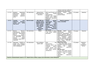 хамтран ажиллаж холбогдох
зааварчилгаа авсан байна.
2.11.2.3 Архивын баримтаар
байгууллага, иргэдэд
үйлчилгээ үзүүлэх,
лавлагаа мэдээлэл
олгох
Үйл ажиллагаа Цаасан болон
цахим баримтын
үйлчилгээ
2024 онд 65 иргэн аж
ахуйн нэгжид
хадгаламжийн
нэгжийн 1123 хуудас
цаасан болон цахим
баримтаар үйлчилгээ
үзүүлсэн.
Цаасан болон цахим
баримтаар үйлчилгээ
үзүүлсэн байна.
I-IV улирал Захиргаа
2.11.3 Түүхийн үнэт
баримтыг архивын
хосгүй үнэт зүйлд
бүртгүүлэх
Бэлтгэл ажил 1963-1990 онд
агаараас авсан
1200 банк бүхий
354511 ширхэг
гэрэл зургийн
хальс төрийн
архивт
хадгалагдаж
байна.
Төрийн архивт
хадгалагдаж байна
1963-1990 онд
агаараас авсан
354511 ширхэг гэрэл
зургийн хальсыг
цахимжуулж, хосгүй
үнэт баримтад
бүртгүүлэх
Хөрөнгө оруулалт
Төсөл, хөтөлбөр
2.11.3.1 Дансны бүртгэл,
хадгаламжийн сангийн
өөрчлөлт, хөдөлгөөний
бүртгэл хөтлөх,
статистик мэдээ тайлан,
тоо бүртгэлийг хууль
журамд заасан
хугацаанд гаргаж АЕГ-т
тайлагнах
Үйл ажиллагаа Мэдээ Жил бүрийн 12 сарын
1-ний дотор мэдээг
хүргүүлдэг
Жилийн эцэст: Архивт
хадгалагдаж байгаа
баримтын бүрэлдэхүүн, тоо
хэмжээ, хадгалалт, өөрчлөлт,
хөдөлгөөний мэдээлэл болон
нэгж талбарын хувийн
хэргийн судалгааг загварын
дагуу гаргаж 12 дугаар сарын
10-ны дотор ГЗБГЗЗЕГ-т
хүргүүлсэн байна.
IV улирал Захиргаа
2.11.3.5 Аймгуудын ГХБХБГ-ын
архивт нэгж талбарын
хувийн хэргийг сумдаас
татан төвлөрүүлэх
Үйл ажиллагаа Нэгж талбарын
хувийн хэрэг
2024 онд
байгууллагын
хэмжээнд 18719 нэгж
талбарын цаасан
хувийн хэргийг тоон
буюу цахим хэлбэрт
шилжүүлсэн.
Эхний хагас жилд:
1 сумын 650 хувийн хэргийн
бүрдлийг шалган акт үйлдэн
хүлээн авч, мэдээг
ГЗБГЗЗЕГ-т хүргүүлсэн
байна.
Жилийн эцэст:
2 сумын 1600 хувийн хэргийн
бүрдлийг шалган акт үйлдэн
хүлээн авч, мэдээг
ГЗБГЗЗЕГ-т хүргүүлсэн
байна.
I-IV улирал Захиргаа,
Газрын
удирдлагын
хэлтэс
Стратеги төлөвлөгөөний зорилго 2.12. Төрийн болон албаны нууцын үйл ажиллагааг зохион байгуулах
 