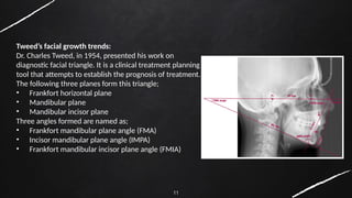 11
Tweed’s facial growth trends:
Dr. Charles Tweed, in 1954, presented his work on
diagnostic facial triangle. It is a clinical treatment planning
tool that attempts to establish the prognosis of treatment.
The following three planes form this triangle;
• Frankfort horizontal plane
• Mandibular plane
• Mandibular incisor plane
Three angles formed are named as;
• Frankfort mandibular plane angle (FMA)
• Incisor mandibular plane angle (IMPA)
• Frankfort mandibular incisor plane angle (FMIA)
 
