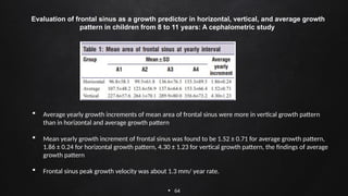  64
Evaluation of frontal sinus as a growth predictor in horizontal, vertical, and average growth
pattern in children from 8 to 11 years: A cephalometric study
 Average yearly growth increments of mean area of frontal sinus were more in vertical growth pattern
than in horizontal and average growth pattern
 Mean yearly growth increment of frontal sinus was found to be 1.52 ± 0.71 for average growth pattern,
1.86 ± 0.24 for horizontal growth pattern, 4.30 ± 1.23 for vertical growth pattern, the findings of average
growth pattern
 Frontal sinus peak growth velocity was about 1.3 mm/ year rate.
 