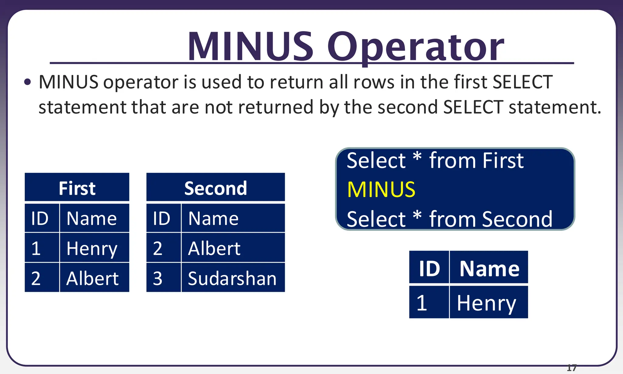 17 MINUS Operator • MINUS operator is used to return all rows in the first SELECT statement that are not returned by the second SELECT statement. First ID Name 1 Henry 2 Albert Second ID Name 2 Albert 3 Sudarshan Select * from First MINUS Select * from Second ID Name 1 Henry 