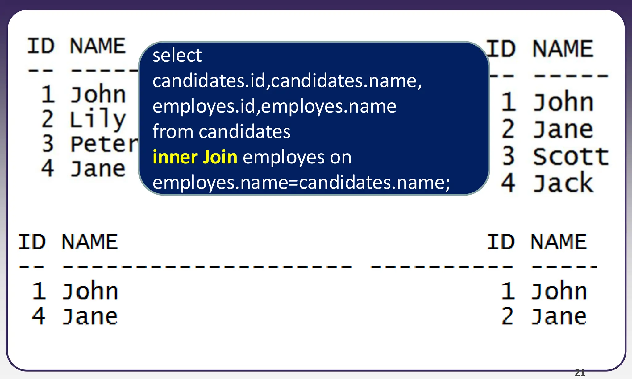 21 select candidates.id,candidates.name, employes.id,employes.name from candidates inner Join employes on employes.name=candidates.name; 