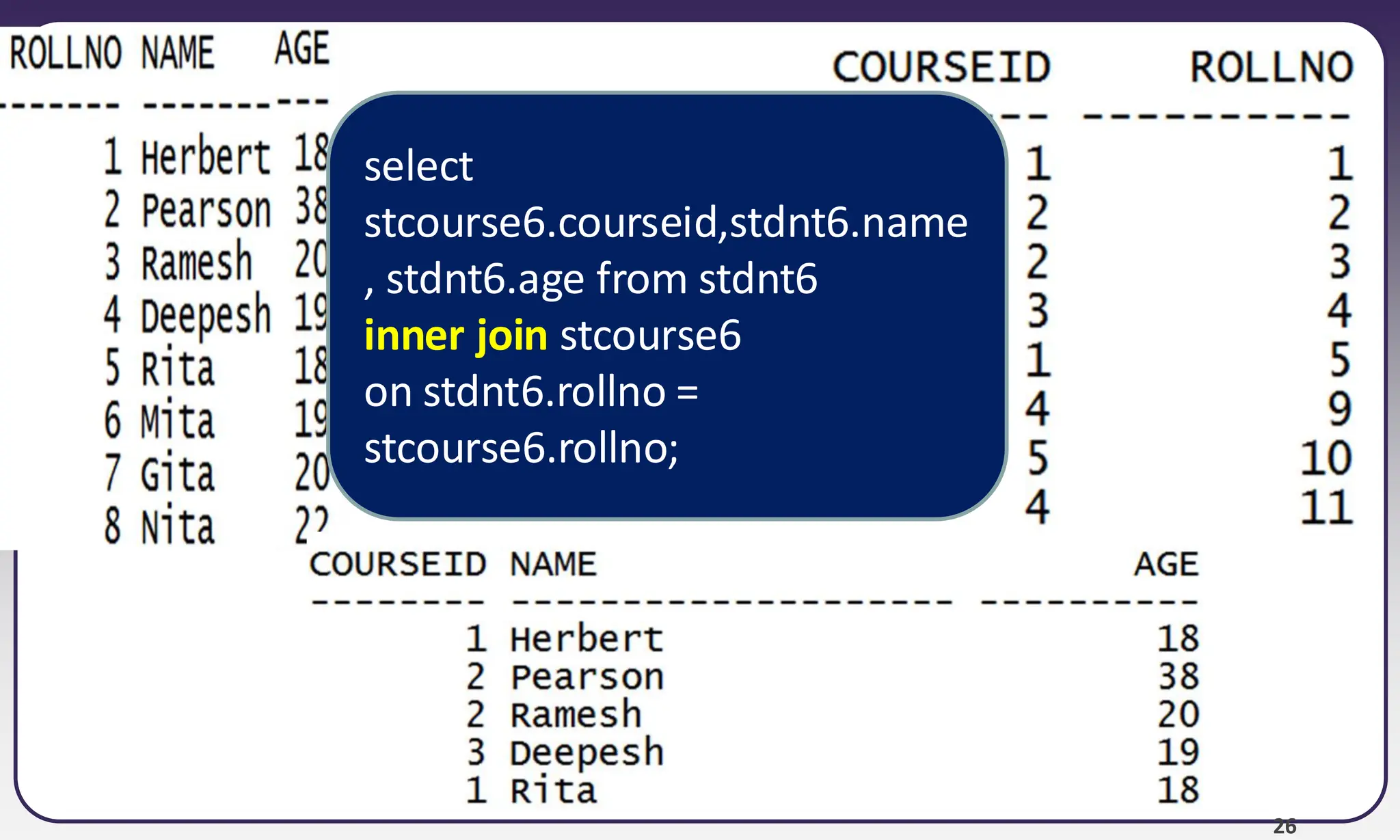 26 select stcourse6.courseid,stdnt6.name , stdnt6.age from stdnt6 inner join stcourse6 on stdnt6.rollno = stcourse6.rollno; 