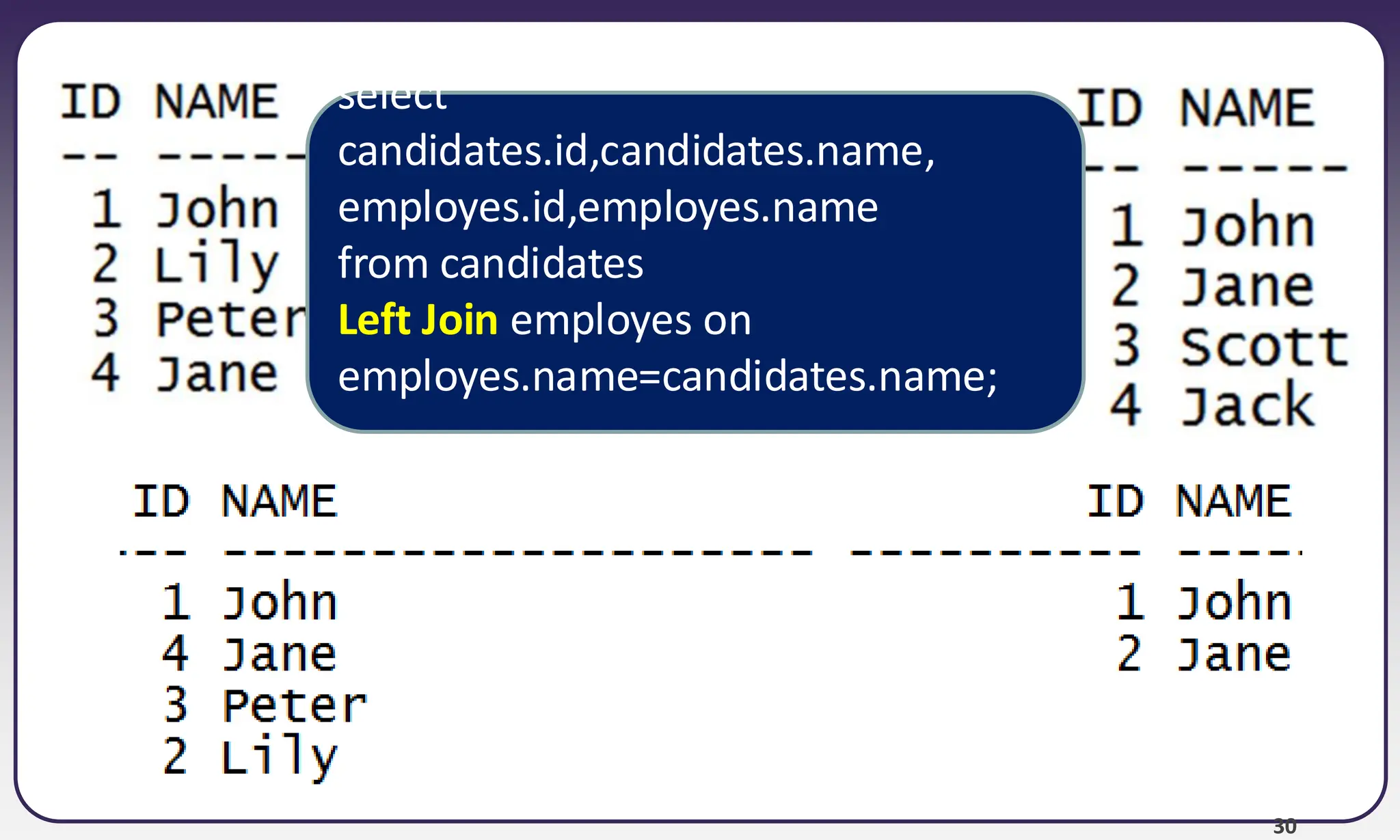 30 select candidates.id,candidates.name, employes.id,employes.name from candidates Left Join employes on employes.name=candidates.name; 