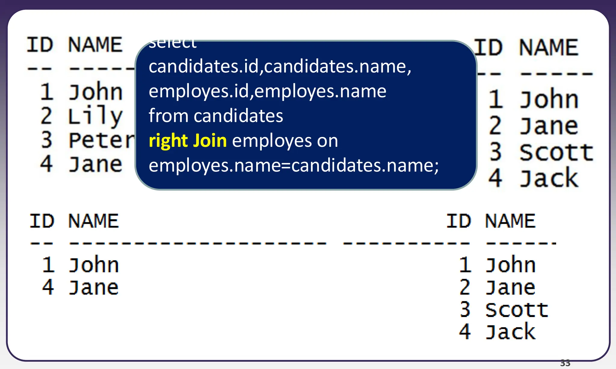 33 select candidates.id,candidates.name, employes.id,employes.name from candidates right Join employes on employes.name=candidates.name; 